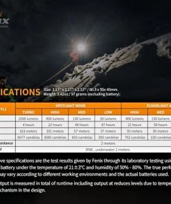 Best Pirce ✔️ Fenix HM65R Headlamp - Headlamps 🛒 -Sea Fishing outlet shop vkzu02tr637169237633846722